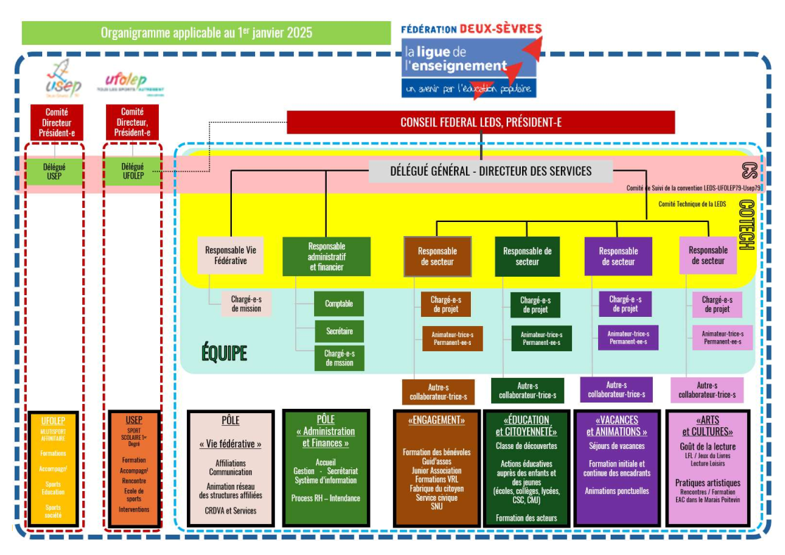 organigramme20250101