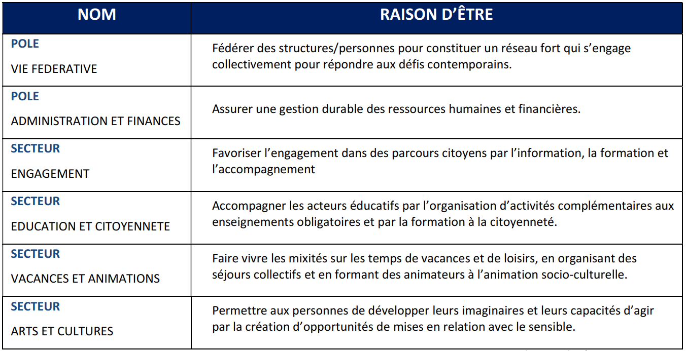 RaisonDEtre