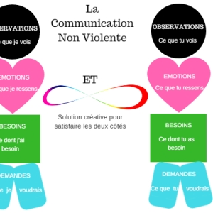 schéma-la-communication-non-violente